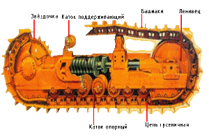 Ходовая трактора ВТ-150