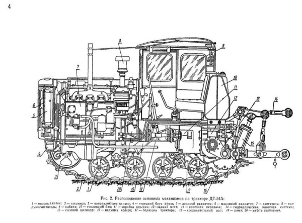 Конструктивные особенности трактора ДТ-54